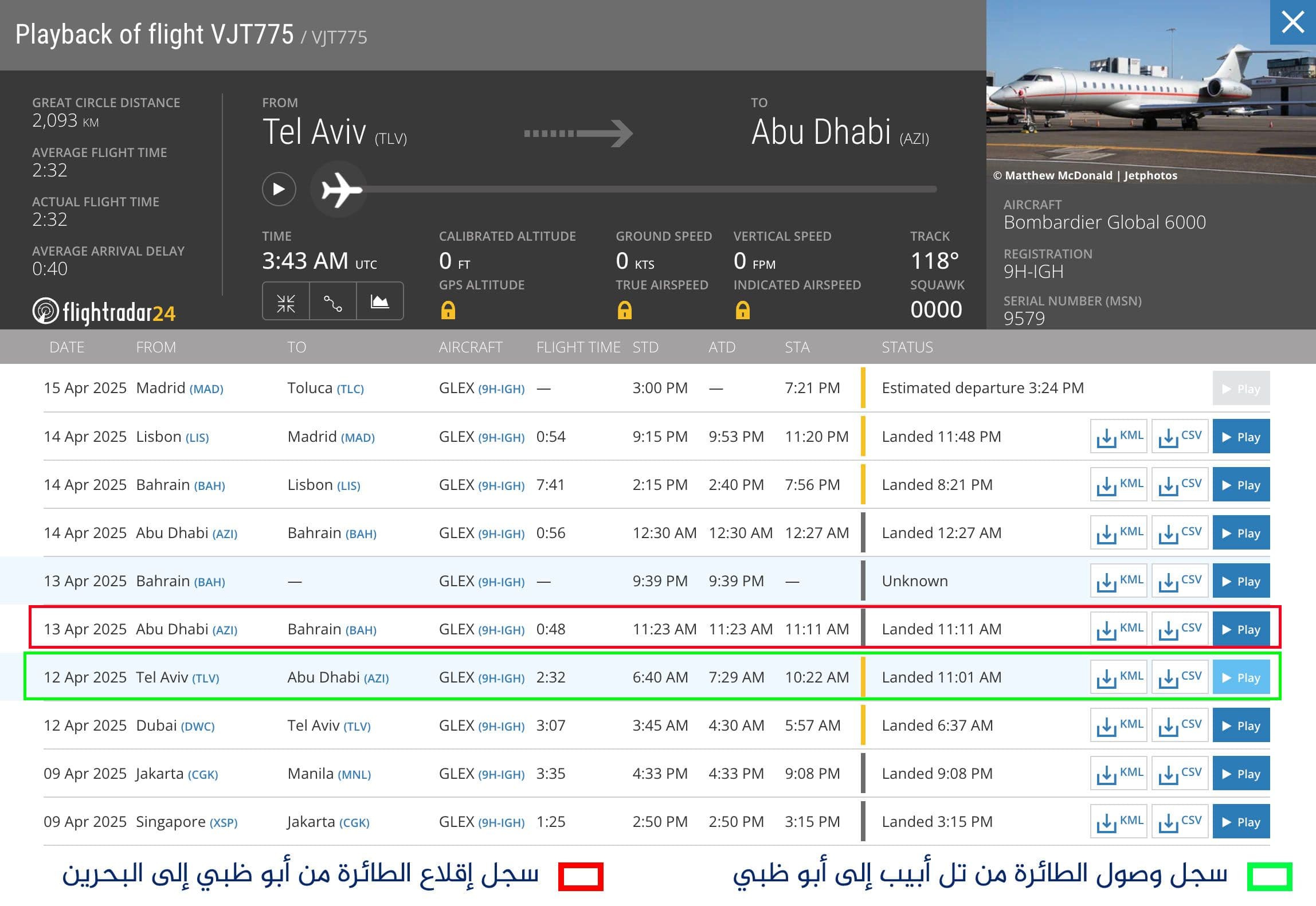 هل تزامن وصول الشرع مع هبوط طائرة إسرائيلية؟ وهل قالت وكالة روسية إنه أجرى محادثات مع إسرائيليين؟