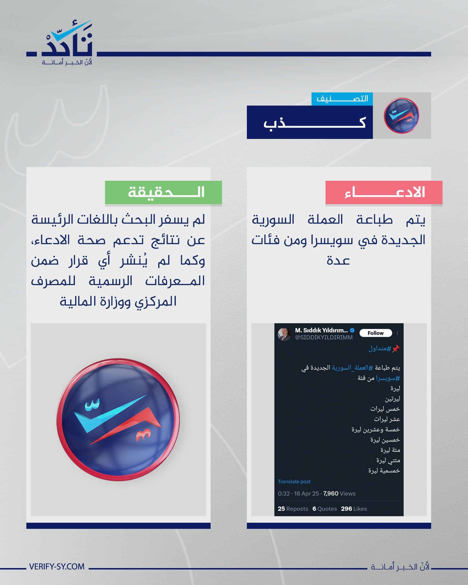 لا صحة لما يُتداول حول بدء طباعة العملة السورية الجديدة في سويسرا