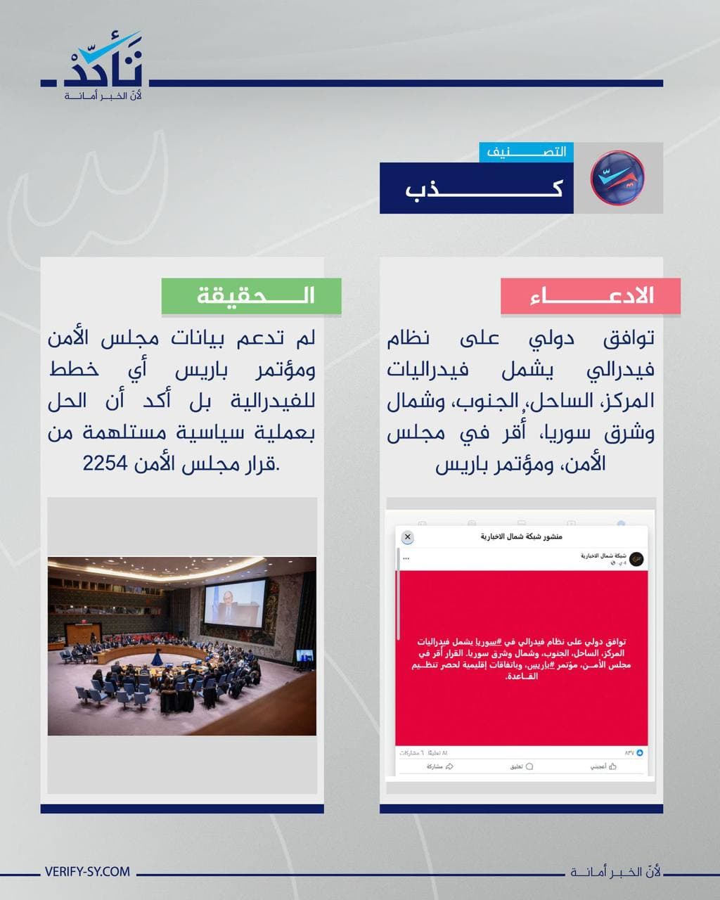 ما حقيقة التوافق الدولي على بناء نظام فيدرالي في سوريا؟